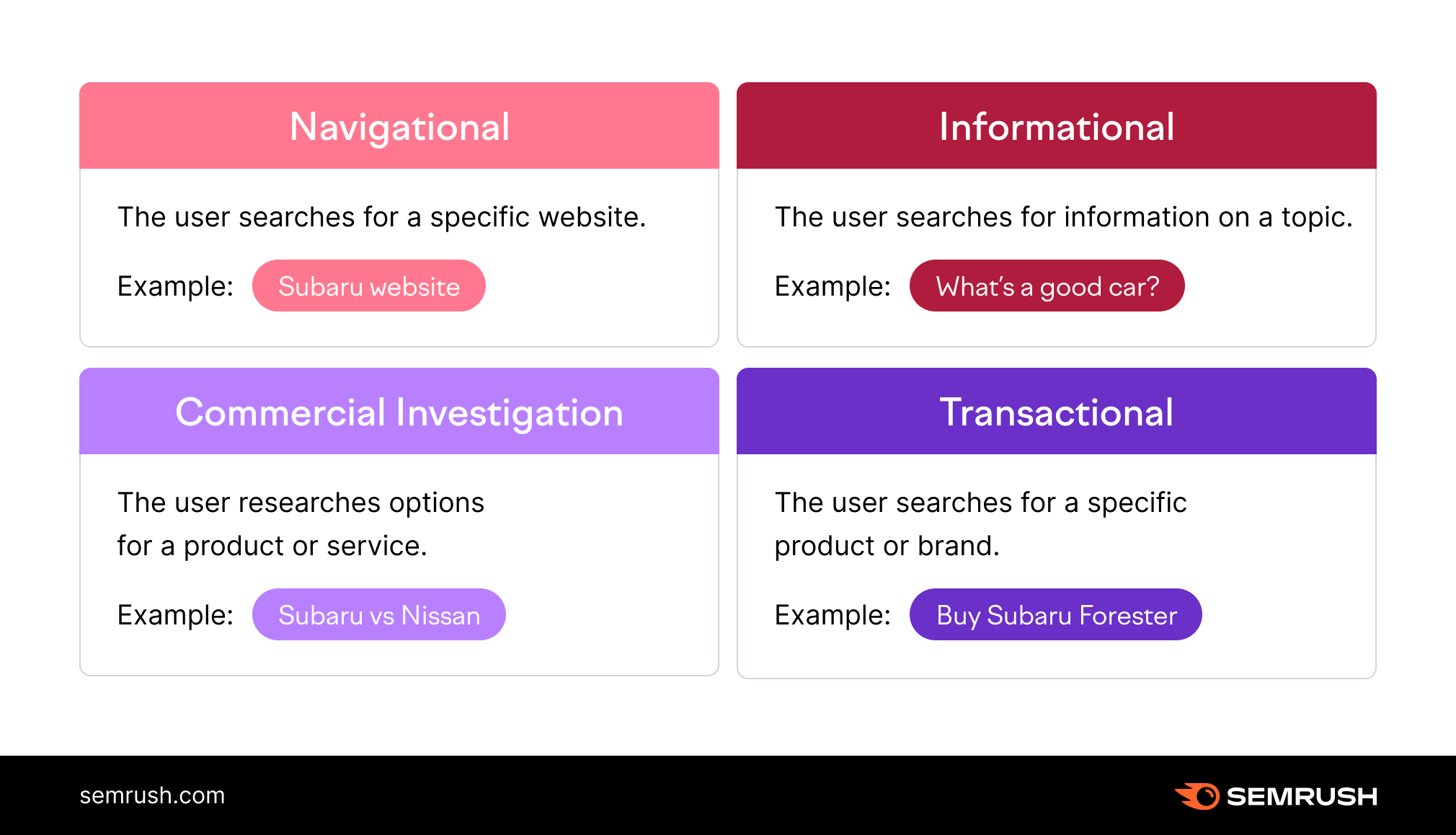 search intent categories and definitions
