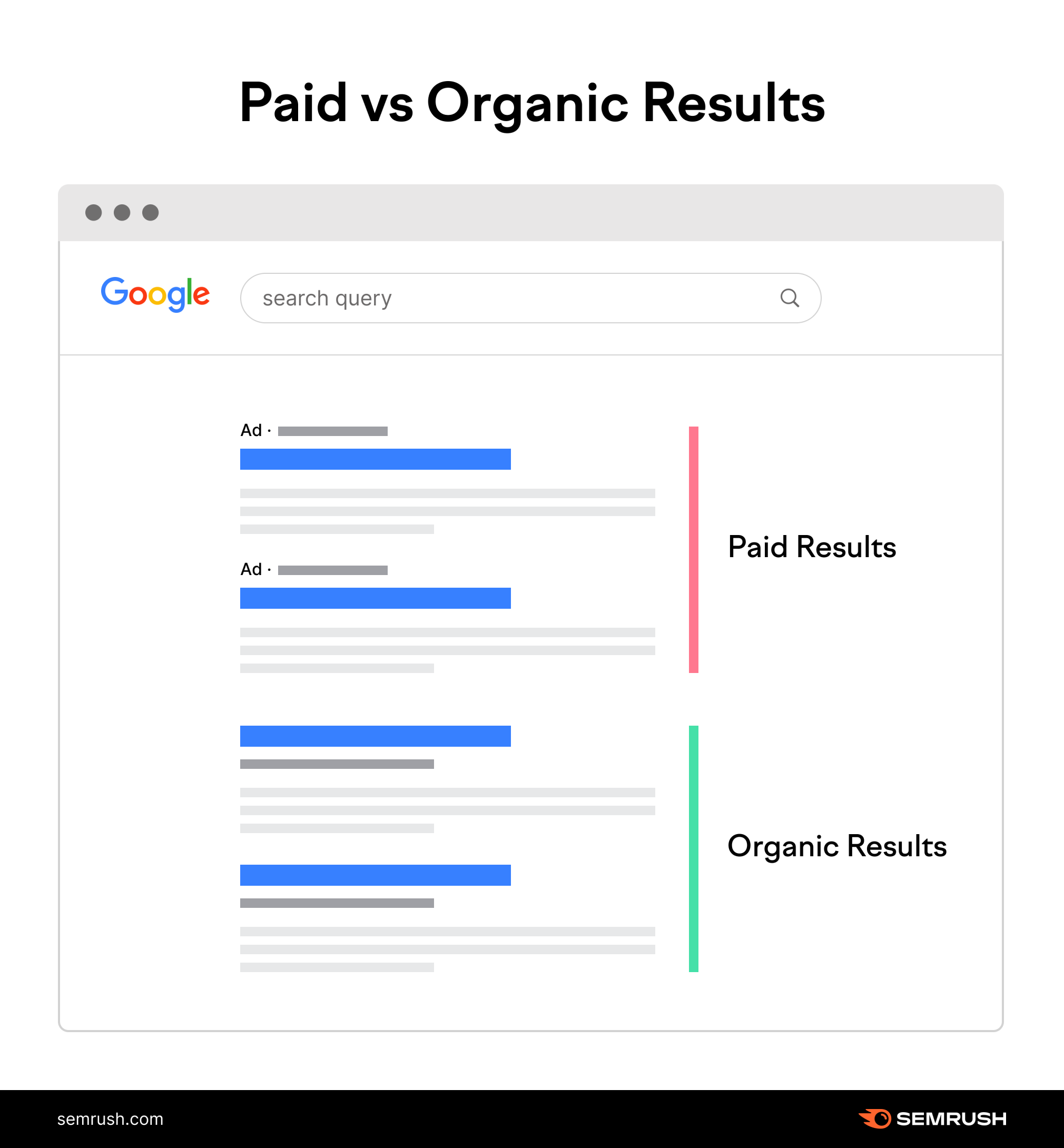 paid vs organic google SERP
