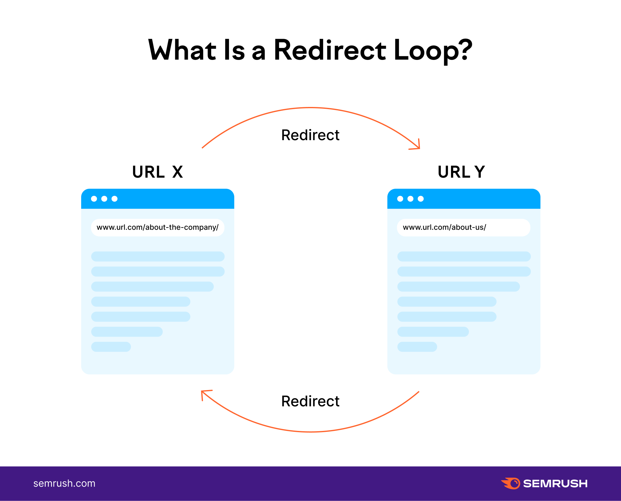 redirect loop