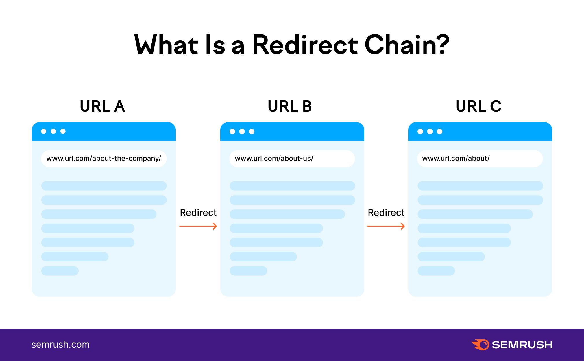 redirect chain