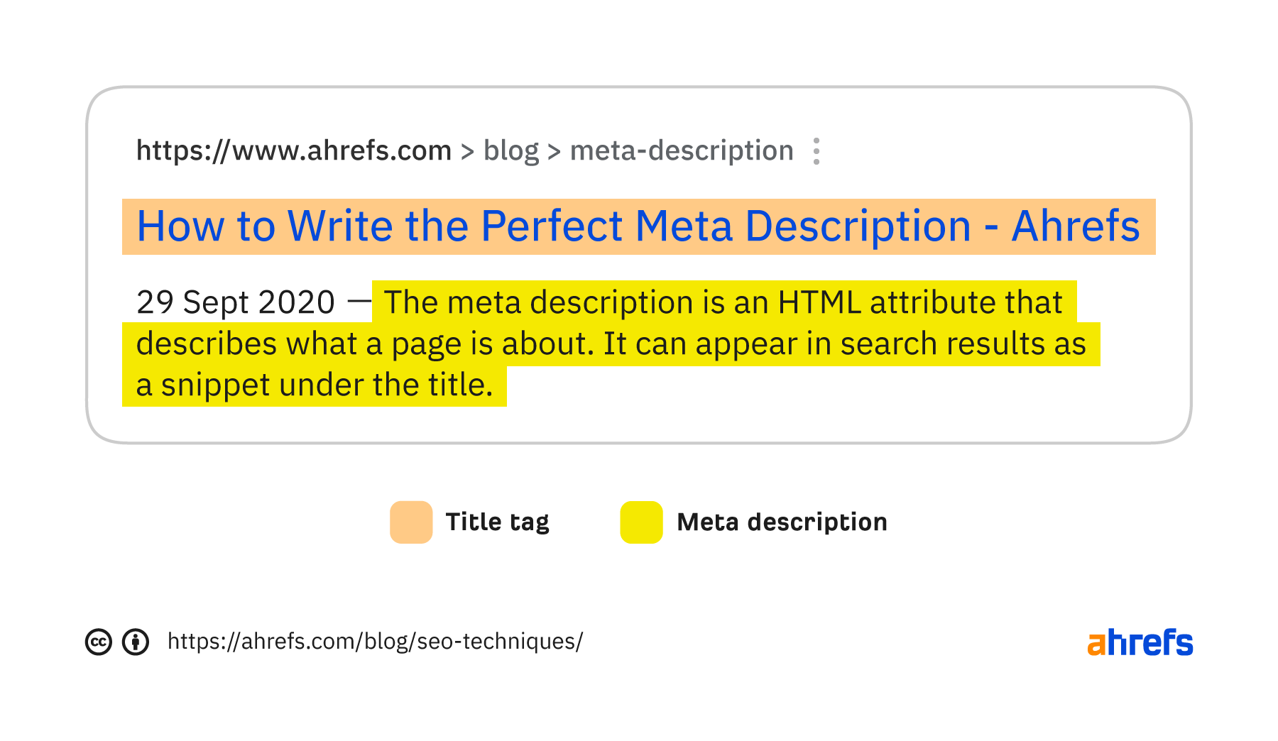 Example of title tag and meta description on a Google SERP
