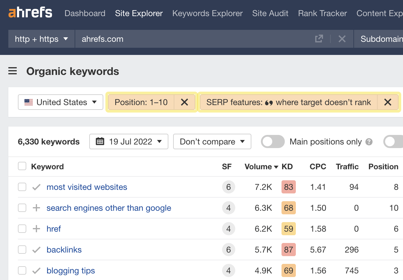 Organic keywords report results, via Ahrefs' Site Explorer