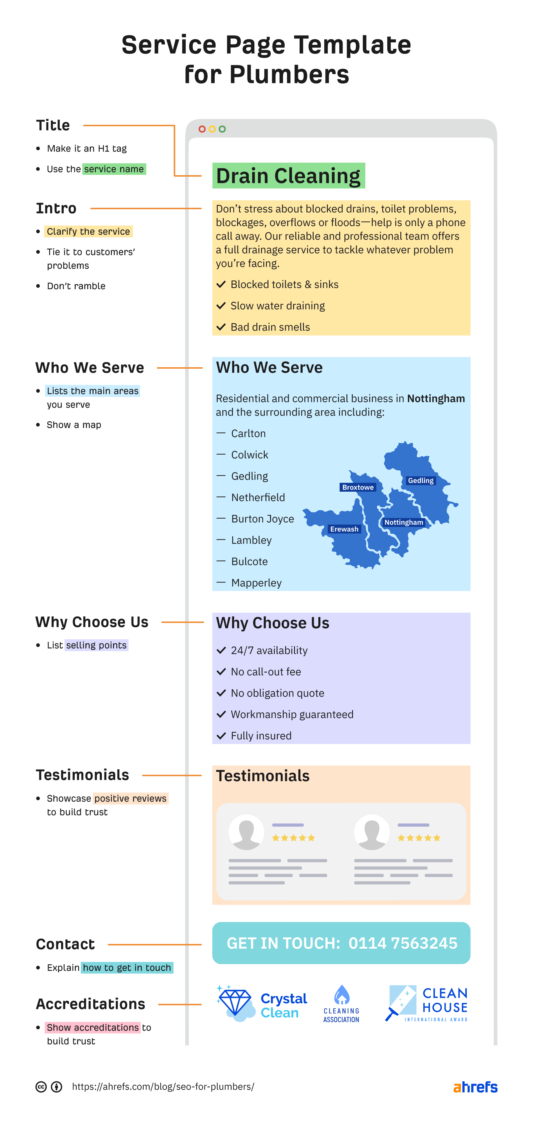 Service page template for plumbers
