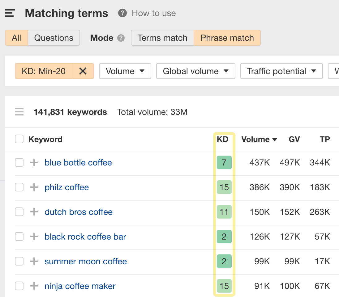 The Matching terms report, with Keyword Difficulty filtered, via Ahrefs' Keywords Explorer
