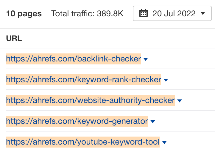 The amount of organic traffic Ahrefs' free SEO tools get in total