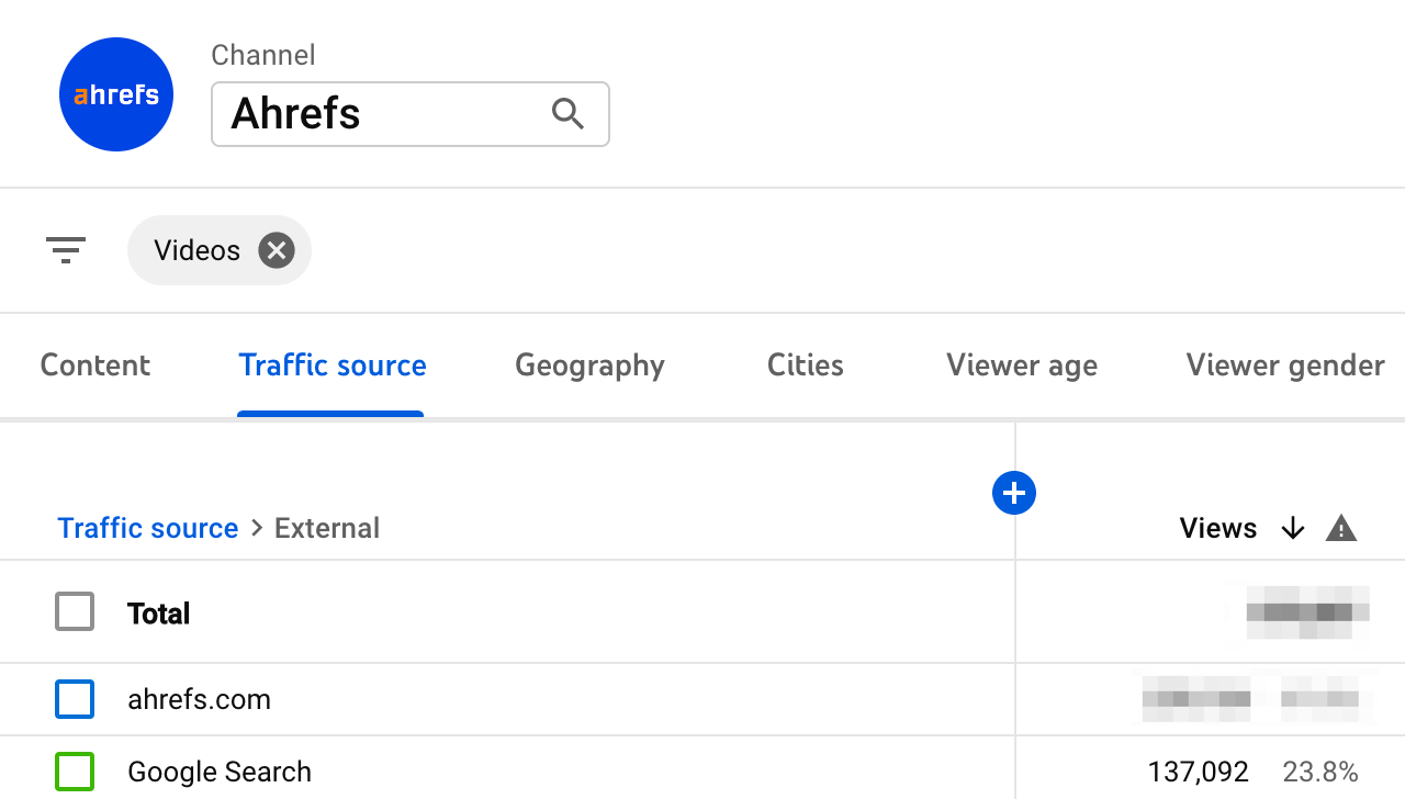 The amount of views Ahrefs' YouTube channel is receiving from Google search