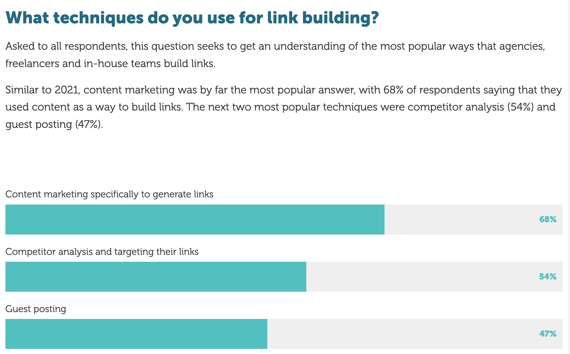 Aira's State of Link Building report
