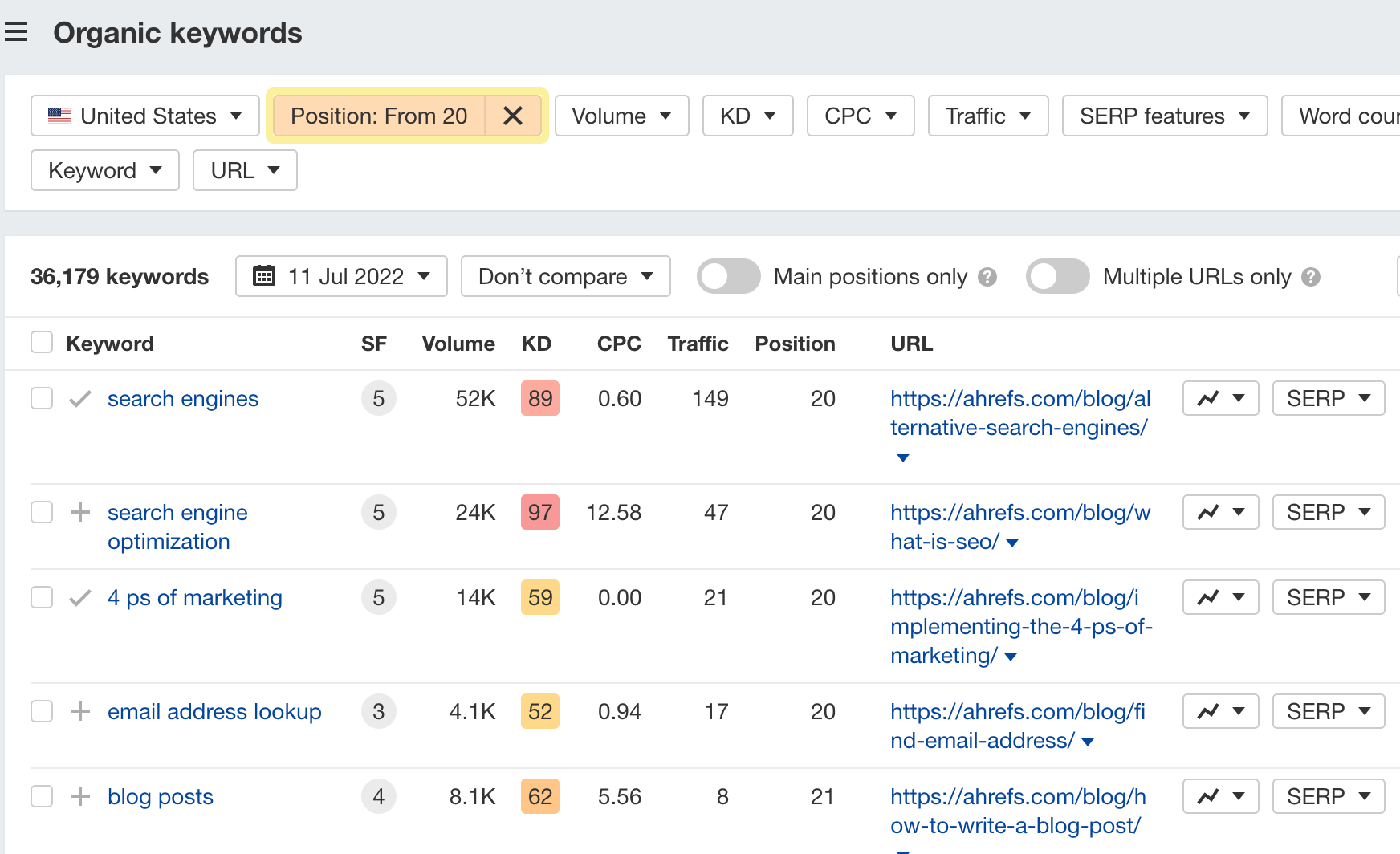 Organic keywords report with Position filter selected, via Ahrefs' Site Explorer
