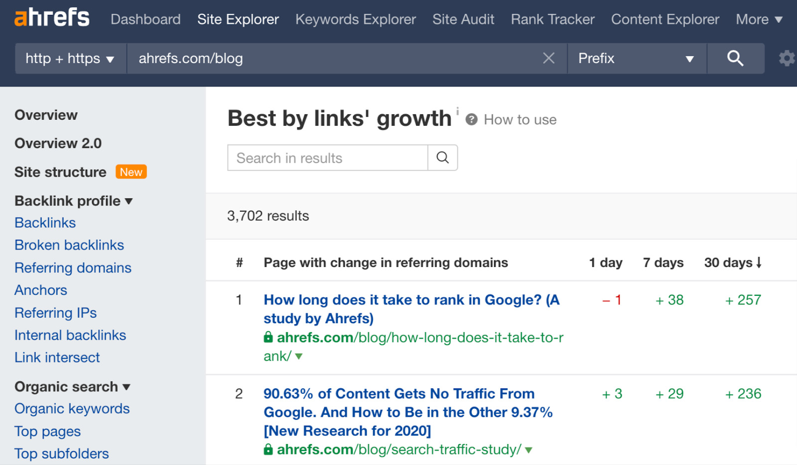 Best by links' growth report for Ahrefs' blog in Ahrefs' Site Explorer 