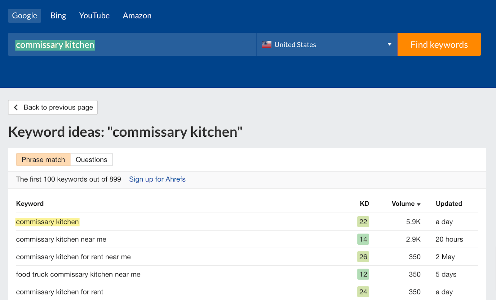 Keyword ideas found by Ahrefs' free keyword generator for "commissary kitchen" 