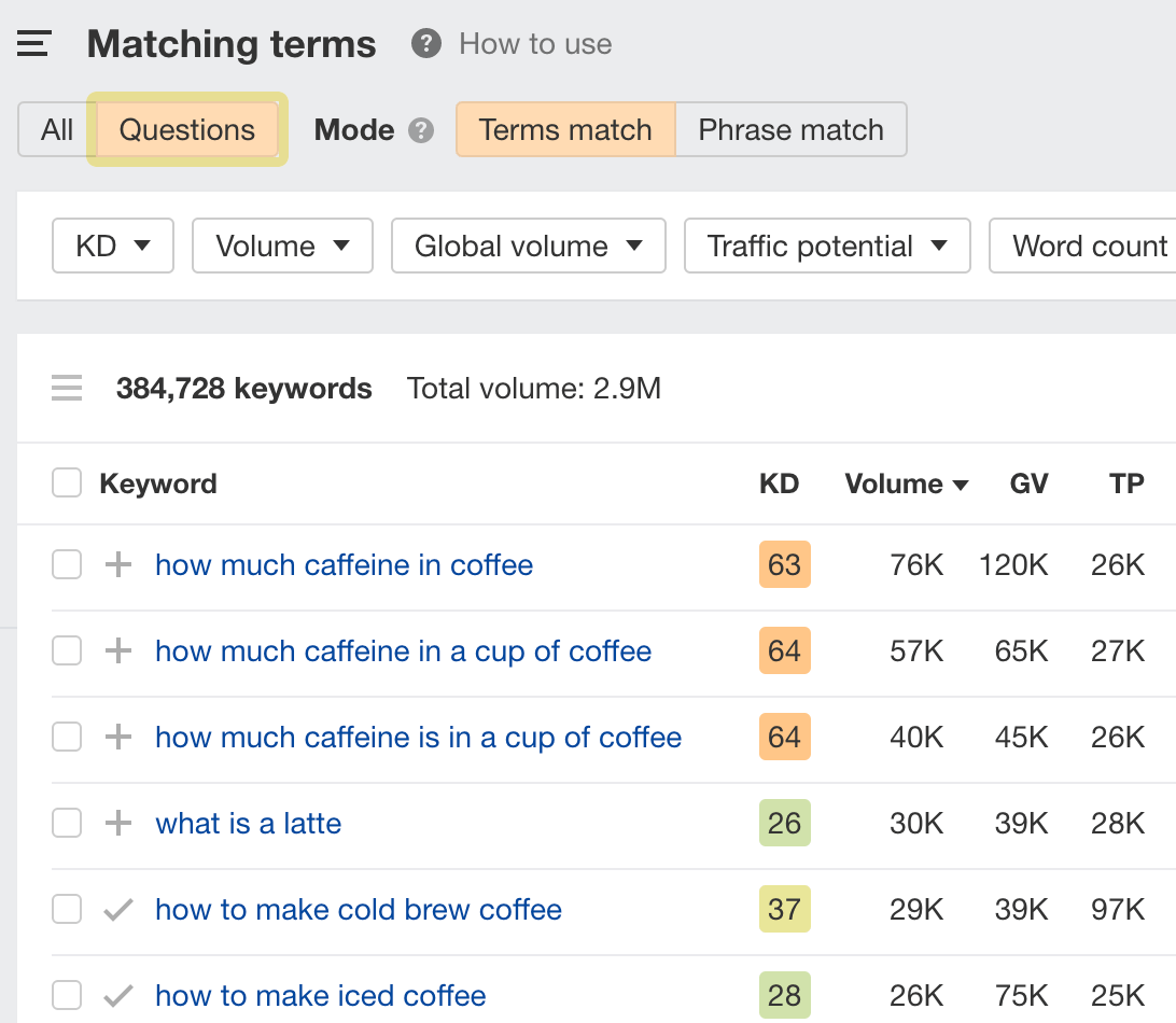 "Questions" tab in Matching terms report