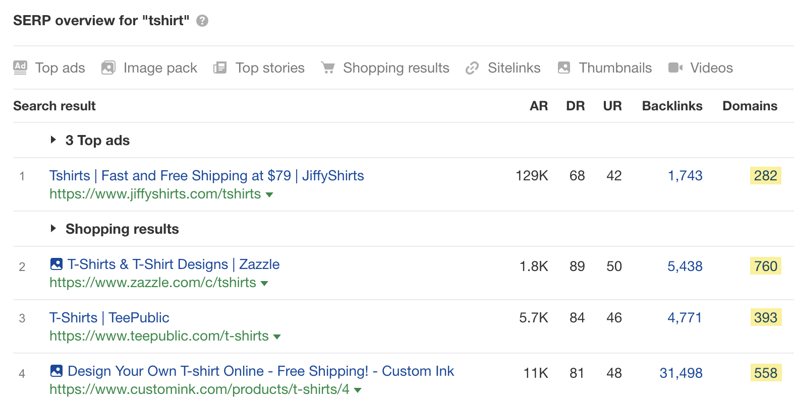 SERP overview for "tshirt" 