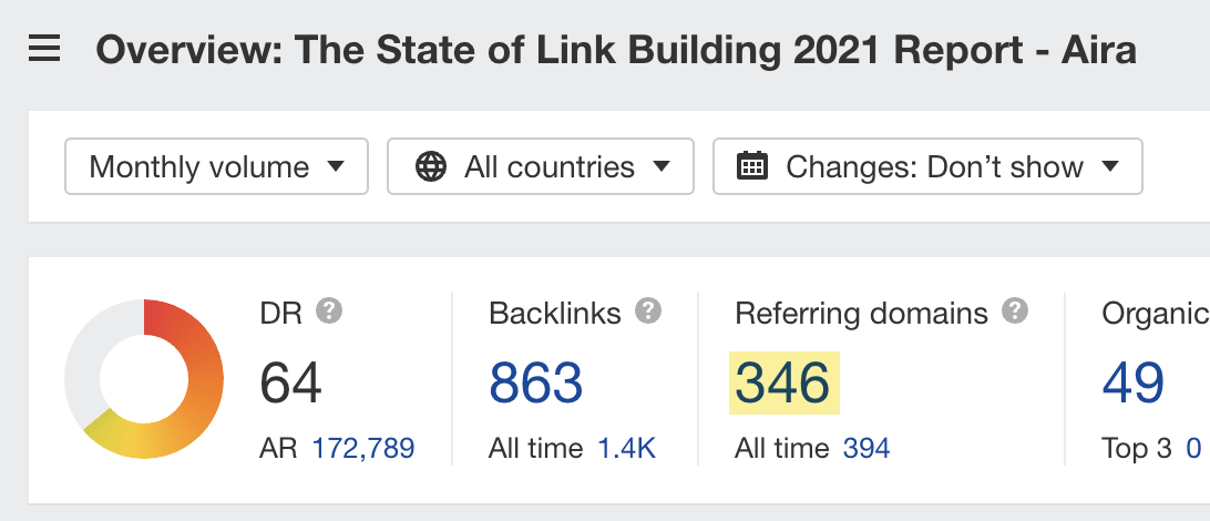 Aira state of link building report backlinks