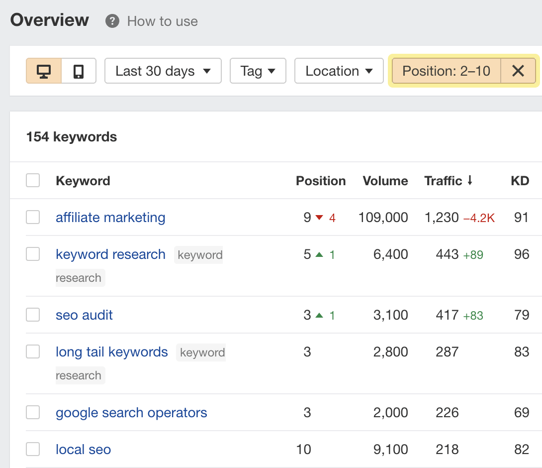 Filtering for rankings in positions 2-10 on Google's first page using Ahrefs' Rank Tracker