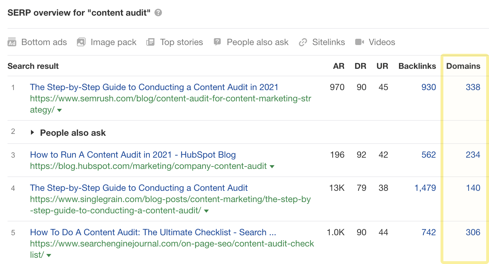 SERP overview for "content audit" 