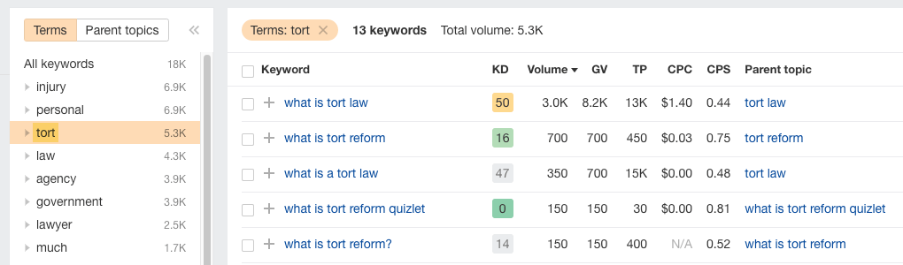 Matching terms report results filtered by "tort"