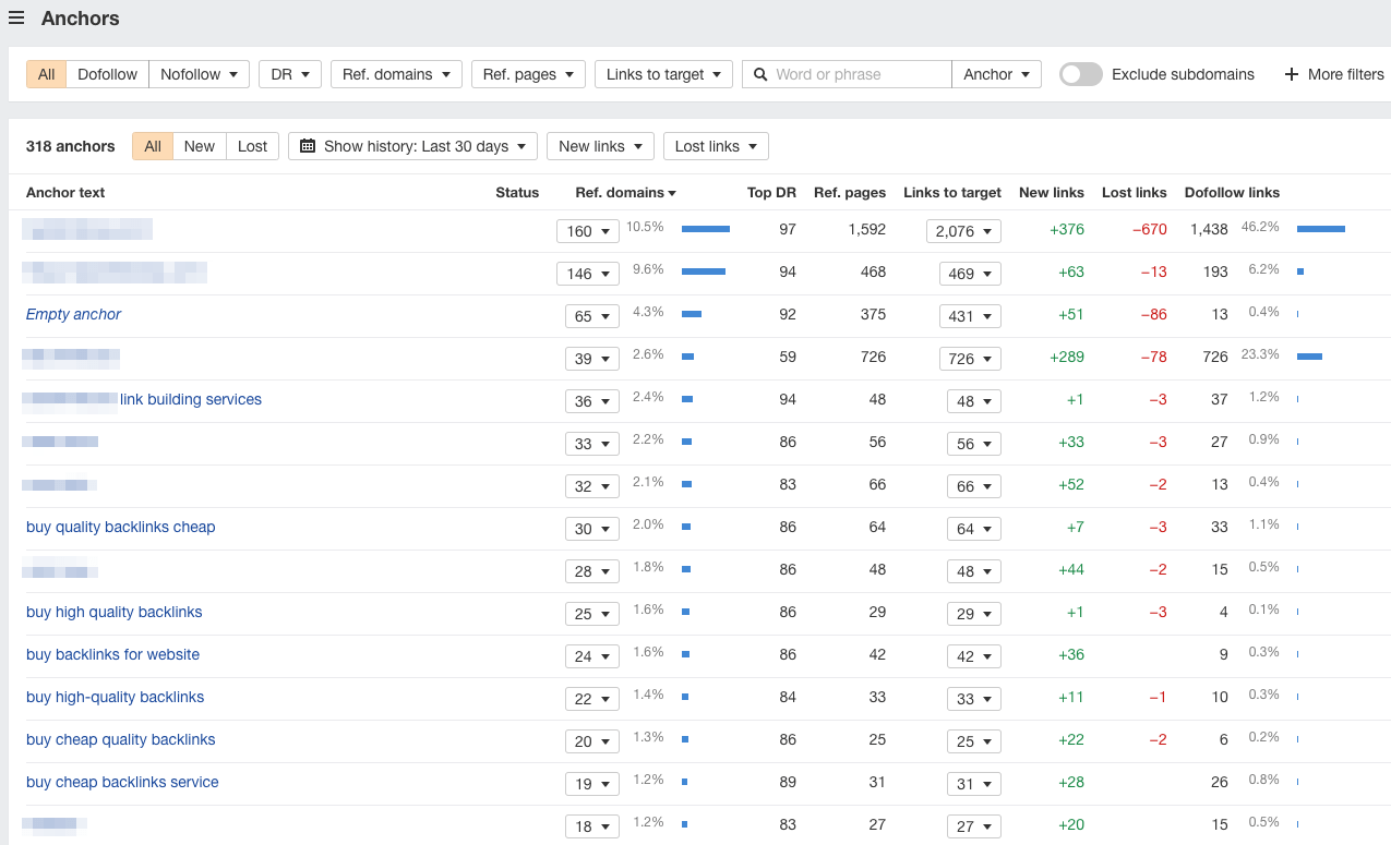 Anchors report results showing lots of keyword-stuffed anchors