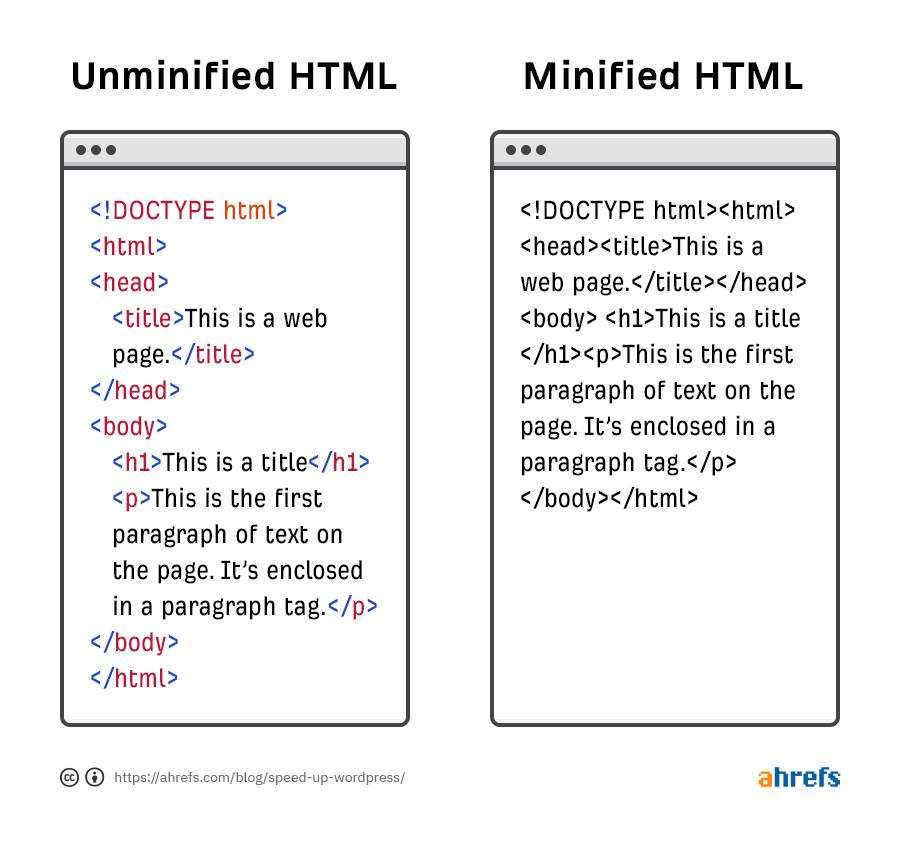 Minified vs un-minified code
