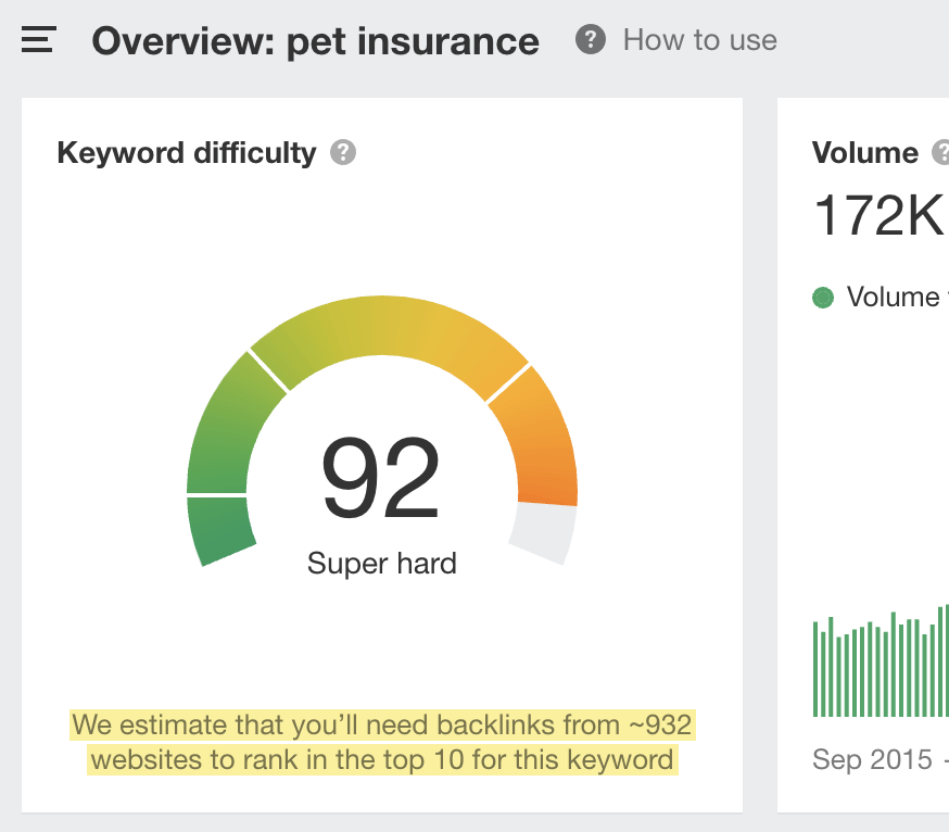 KD score of 92 for keyword "pet insurance"