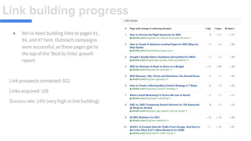 Slide containing summary and key data of link building progress, as well as list of pages that had changes in referring domains 