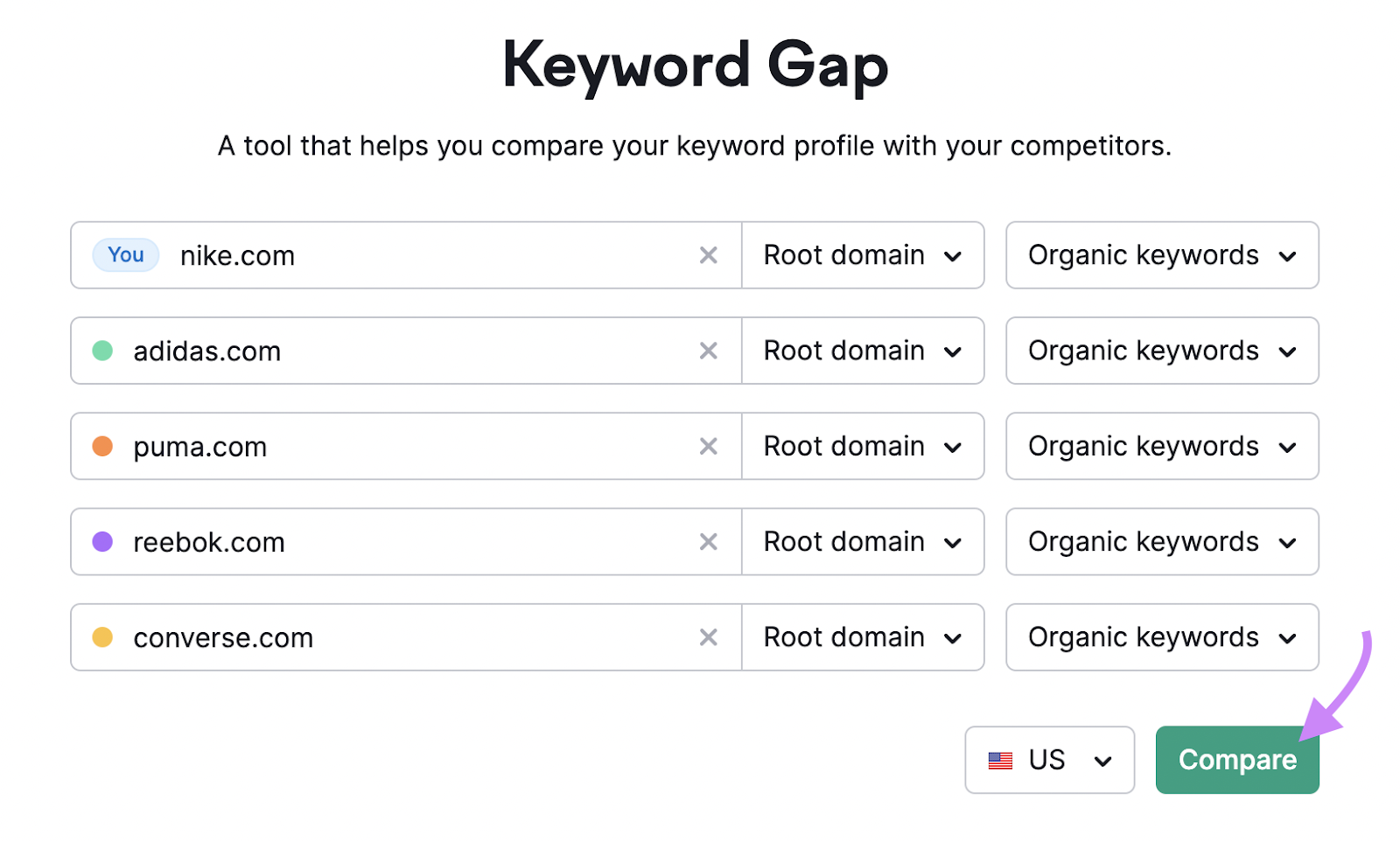 Keyword Gap homepage